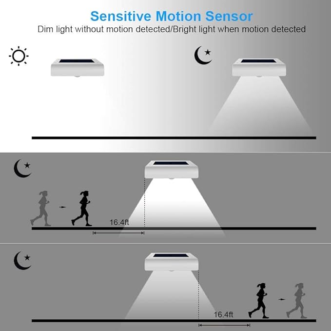 InnoGear Gutter Lights 24 LEDs Outdoor Solar Lighting Wall Mount Motion Sensor for Security IP65 Waterproof for Yard Porch Patio Pack of 4