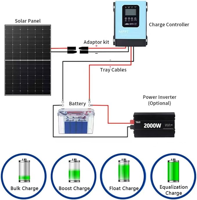 Y&ampH 120A MPPT Solar Charge Controller12V 24V 36V 48V 60V 72V 84V 96V Solar Battery Regulator PV Max 230V for Sealed Lead Acid Gel and Lithium Battery