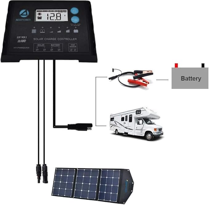 ACOPOWER ProteusX 20A 12V Waterproof Charge Controller with Alligator Clips and Solar Connectors