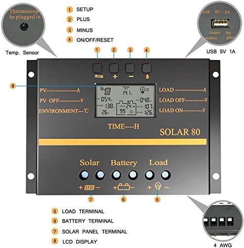 Solar Charge Controller 80A PWM 12V/24V 1920W with USB Output Multi-Circuit Protection ABS Housing for Lighting System