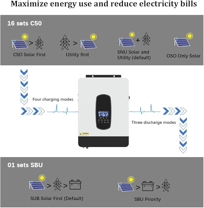 Y&ampH 3200W Solar Hybrid Inverter DC24V to AC230VOff-Grid Pure Sine Wave Inverter with 80A MPPT Solar Charger+AC ChargerMax PV 3000W DC55-450V Inputfit for 24V Lead-Acid/Lithium Battery