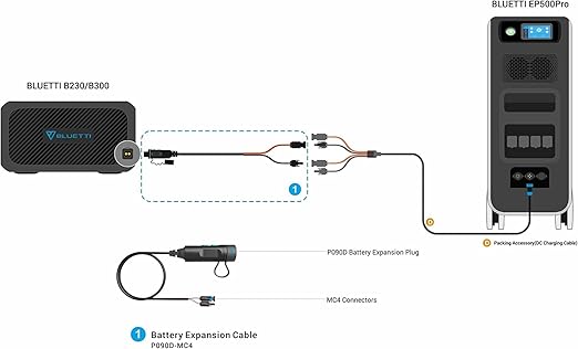 BLUETTI External Battery Connection Cable P090D to Solar Connector Compatible Portable Power Station EP500Pro