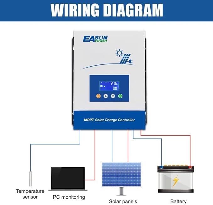 POWLAND 80A MPPT Solar Charge Controller12V/24V/36V/48V AutoMax Input 150V LCD Display Regulator Intelligent Charge Controller for Sealed Gel AGM Flooded Lithium Battery