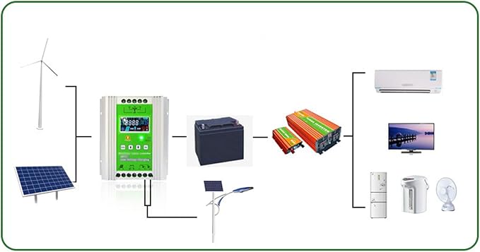2000W MPPT Wind Solar Controller for 0-1000W Wind with 0-1000W Solar Panel System MPPT Boost Controller with Booster Function Voltage Automatic(DC12V 24V