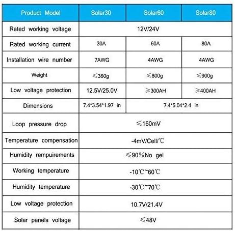 Solar Charge Controller 80A PWM 12V/24V 1920W with USB Output Multi-Circuit Protection ABS Housing for Lighting System