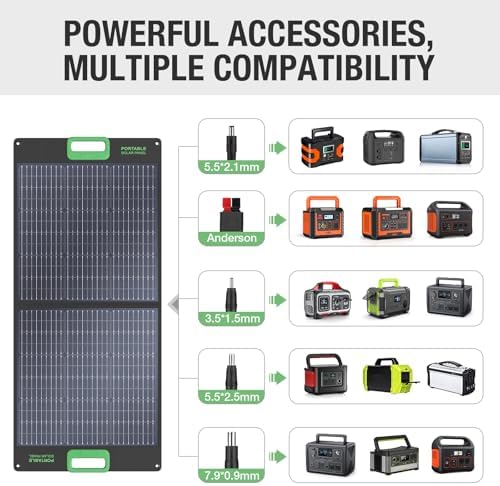 100W Portable Solar Panel 23.5% High Efficiency ETFE Foldable Solar Charger for Power Station Generator IP65 Waterproof with Kickstands 18V Output for RV Camping Van Off-Grid Outdoor