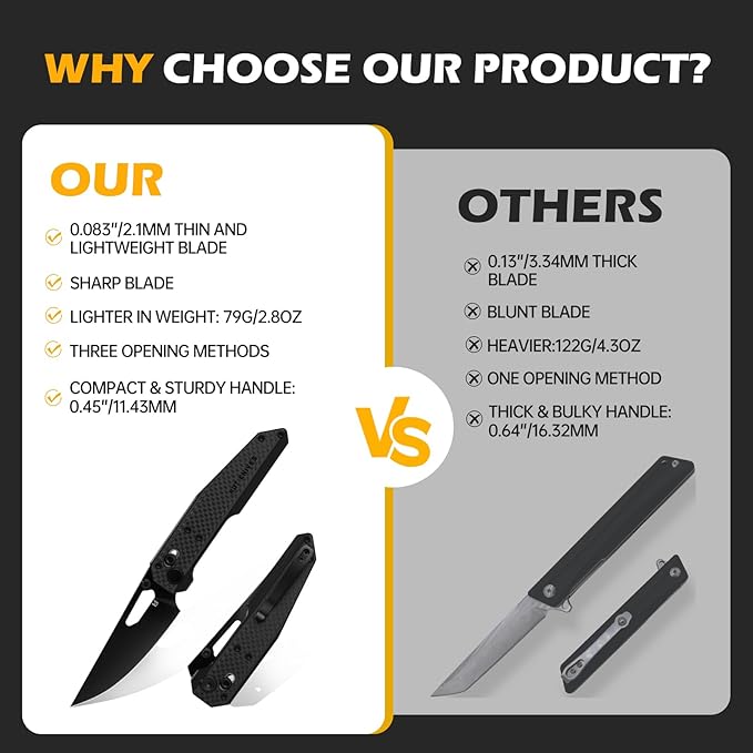 HOT KNIVES HK01 3.6 Sandvik 14C28N Steel Blade OD Green G10 Handle Portable Tool for Camping Hiking and Outdoor Use