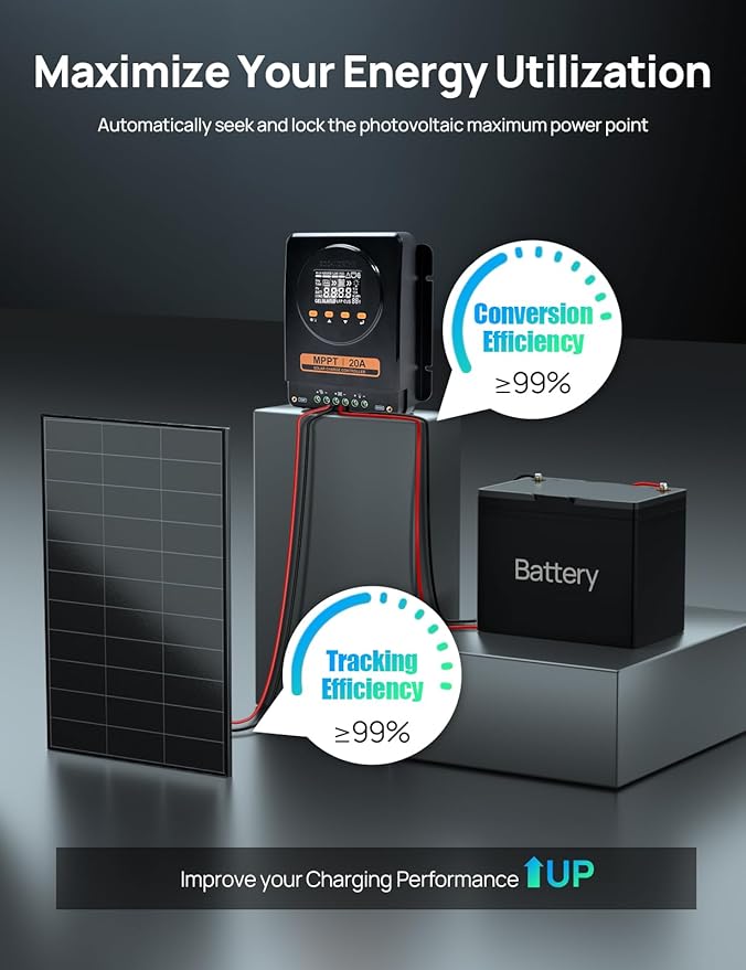ECO-WORTHY MPPT Solar Charge Controller 12V/24V 20ABluetooth &amp APP MonitoringLCD Display Solar Panel Regulator for GelSLAFLDLFP Battery in Solar SystemRV