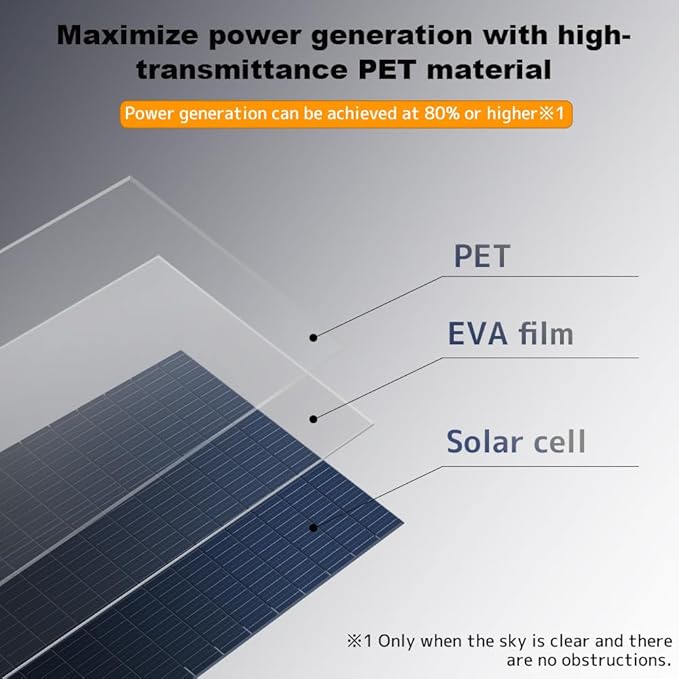 LVYUAN 200W Portable Solar Panel Foldable Solar Panel Solar Cells 22.5% High Efficiency for Outdoor Adventures Power Station Camping RV Solar Generator