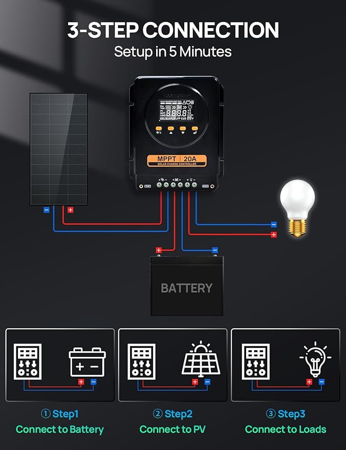 ECO-WORTHY MPPT Solar Charge Controller 12V/24V 20ABluetooth &amp APP MonitoringLCD Display Solar Panel Regulator for GelSLAFLDLFP Battery in Solar SystemRV