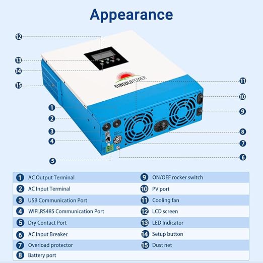 3000W DC 24V Solar Inverter with 60A MPPT Solar Charger (MPPT Voltage Range 30-90Vdc) 40A AC Battery Charger120V AC Output All in One Pure Sine Wave Inverter Manufactured by SunGoldPowerCo.Ltd
