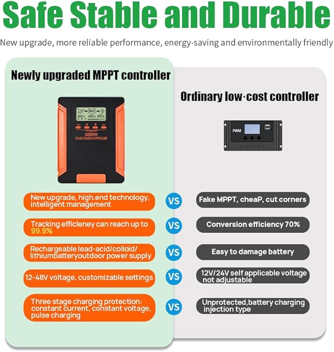80A MPPT Solar Charge Controller 12V/24V/36V/48V DC Output for LiFePO4 AGM Sealed Gel Flooded Lithium Battery MPPT Controller with LCD Display for 18/160V Solar Panels (APP Control)