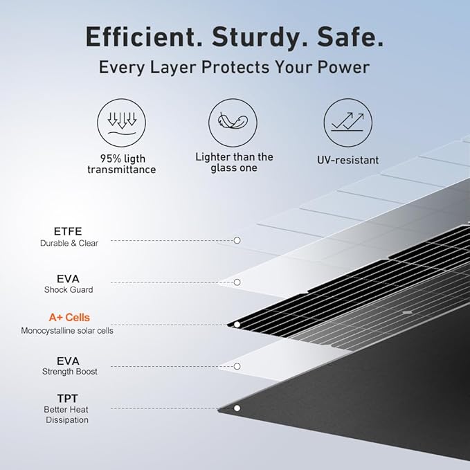 DOKIO 200W (2×100W) Flexible Solar Panels 18V Monocrystalline for 12V Battery Charging Semi-Flexible ETFE with MC4 Series/Parallel for RV Boat Camper Van Trailer Off-Grid Use