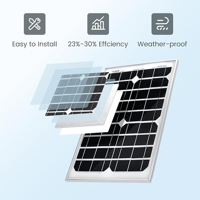 ACOPOWER 12V 20W 5A Solar Charge Kit20W Monocrystalline Solar Panel &amp 5A Charge Controller for RV Boats Camping w USB 5V Output as Phone Charger