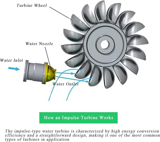 100-300W 1PC Hydraulic Generator High-Efficiency Pelton Turbine Portable Water Flow Generator Impact Water Runner Bucket Wheel DIY Hydroelectric Power Station(With pipe)