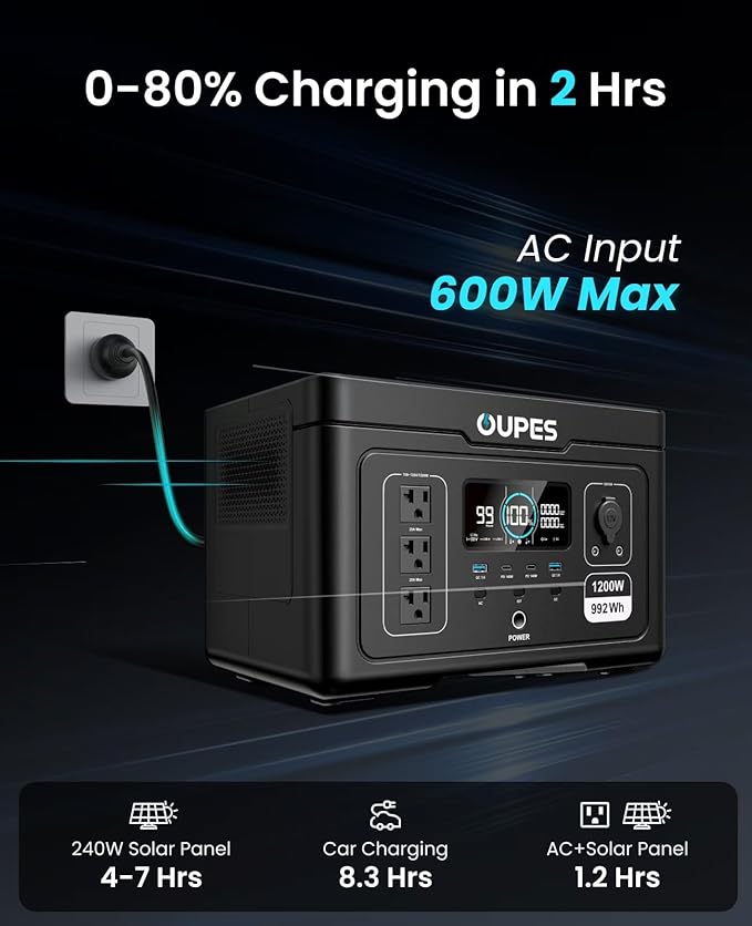 OUPES Exodus 1200 Solar Generator with 240W Panels Included – 992Wh 1200W LiFePO4 Battery Power Station with Dual PD 140W Type-C Smart App Control UPS Ideal for Camping RV Home Emergency
