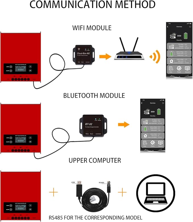 Esmart 4 Series MPPT Charge Controller 100A 12V/24V/36V/48V Auto Working Max. PV 250V Intelligent Regulator with LCD Display for Lead-Acid and Lithium-ion Batteries