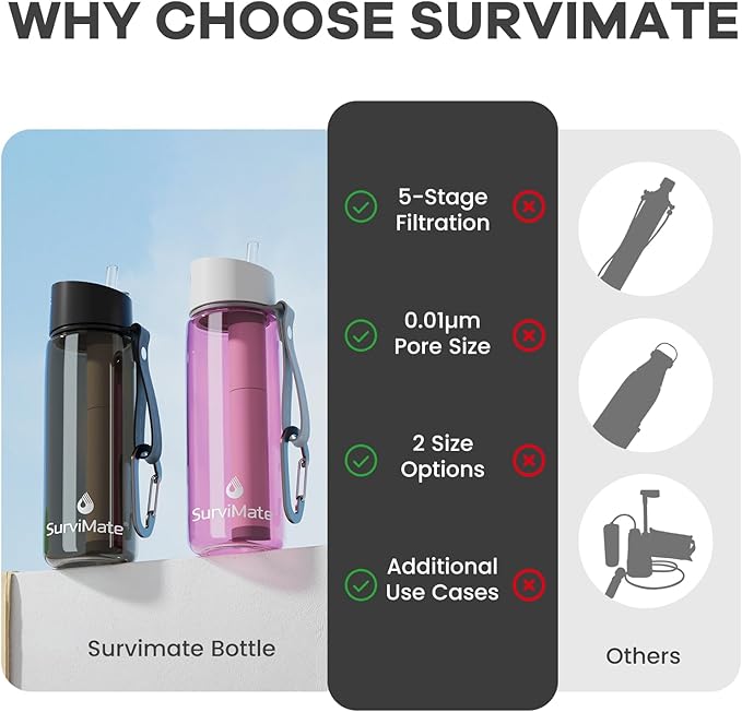 SurviMate Purified Water Bottle for Camping Hiking Backpacking and Travel BPA Free with 5-Stage Intergrated Filter Straw
