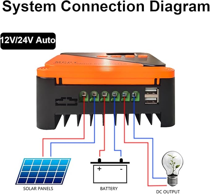 SolaMr 40A 100V MPPT Solar Charge Controller 12V/24V LCD Screen Solar Panel Controller with Dual USB Port for Gel Sealed Flooded and Lithium LiFePO4 (GM40A)