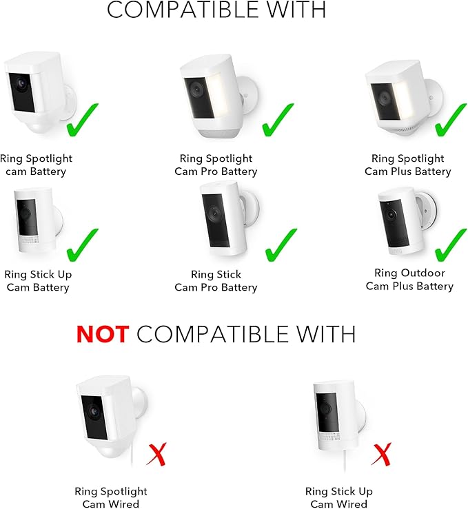Wasserstein Solar Panel Compatible with Ring Spotlight Cam/Plus/Pro Battery Stick Up Cam/Pro &amp Outdoor Cam Plus Battery - Continuous Power for Ring Surveillance Camera (1-Pack White)