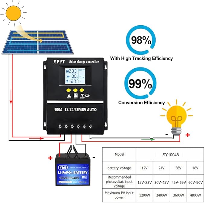 60A MPPT Solar Charge Controller 12V 24V 36V 48V LCD Display Battery Intelligent Regulator Max 100V Input Dual USB for Lead-Acid/Lithium