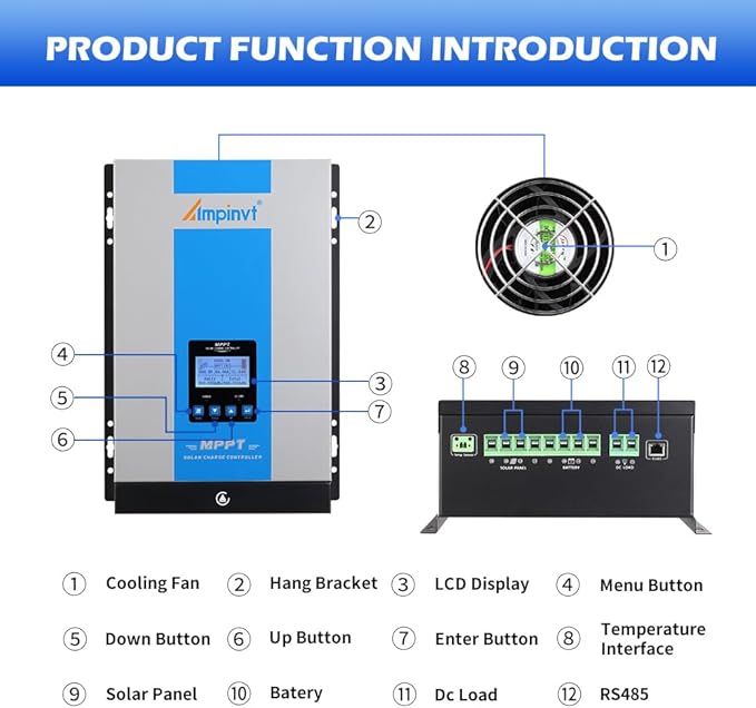Ampinvt 120A MPPT Solar Charge Controller 12V 24V 36V 48V Battery System AutoMax Input 150V PV Solar Panel Regulator fit for Gel Sealed Flooded and Lithium Battery