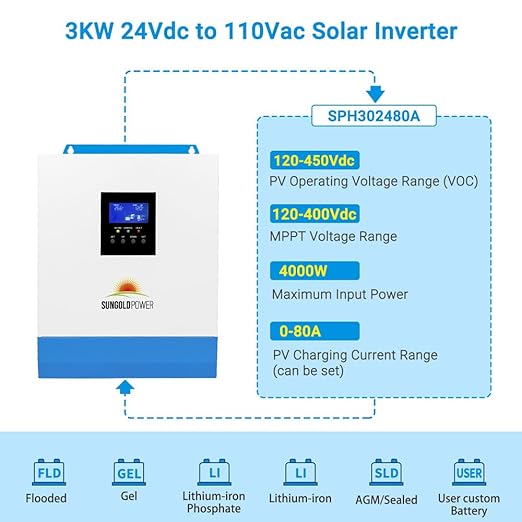 3000W DC 24V Pure Sine Wave Inverter with 80A MPPT Solar Charger (MPPT Voltage Range 120V-400Vdc) 40A AC Battery Charger Solar Inverter Charger Manufactured by SunGoldPowerCo.Ltd (Upgraded)