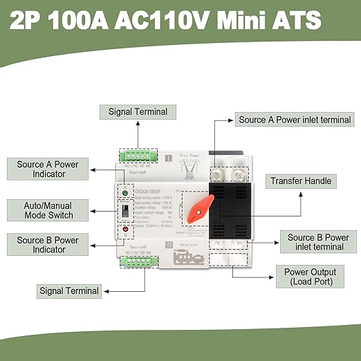 100A Automatic Transfer Switch 110V Dual Power Millisecond Generator Transfer Switch with Metal Distribution Box for Home Backup Power