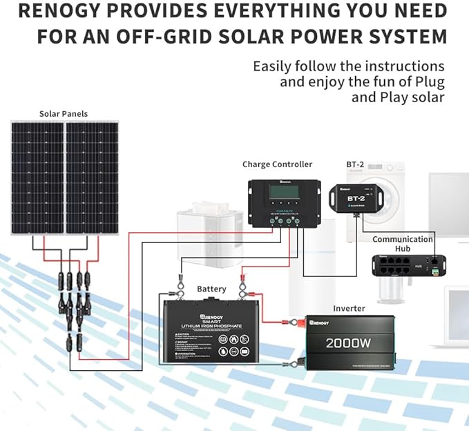 Renogy BT-2 Bluetooth Module for Solar Systems - Wireless Monitor &amp Control via DC Home App RS485/RJ45 Port 82ft RangeIP54 WaterproofCompatible with MPPT ControllersLithium BatteriesInverter