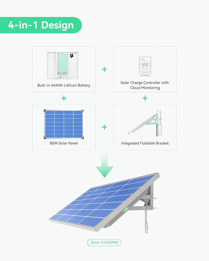 LINOVISION 4-in-1 Solar Power System with 80W Solar Panel 12V 40A Lithium Battery Charge Controller RS485 Monitoring IP66 Waterproof for Security Cameras and IoT Devices