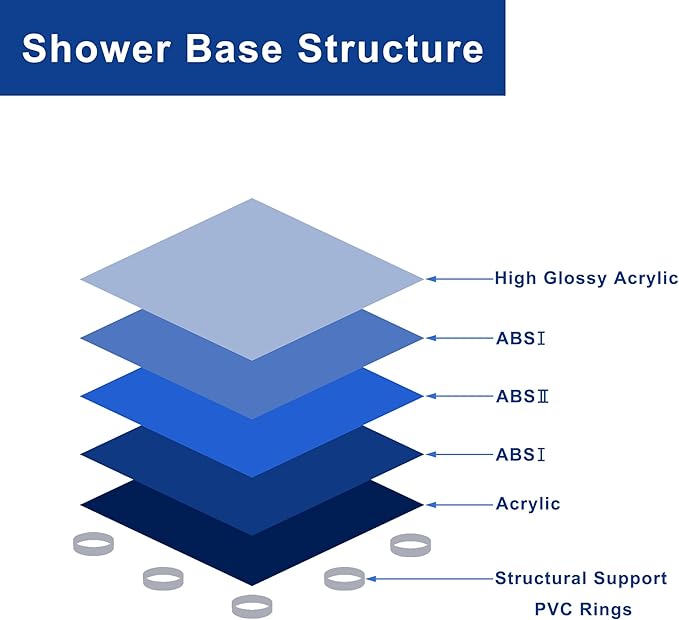 Shower panGoodyo 36 x 36 Shower Base with Double Threshold and Center Drain White Drain not Included