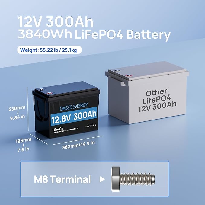 12V 300Ah LiFePO4 Battery Mini Size Built-in 200A BMS Deep Cycle Low Temperature Cut-Off Lithium Trolling Motor Battery Designed for RV Camping Marine and Solar