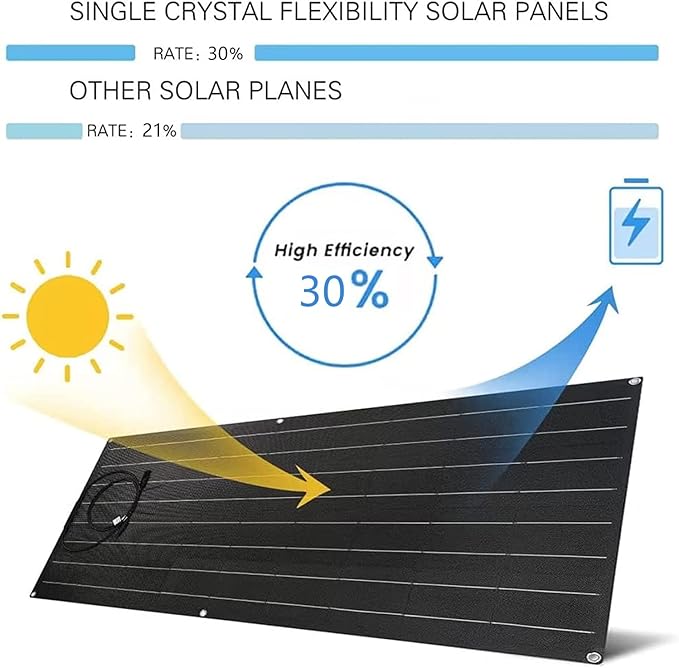 800 Watt Flexible Solar Panel for RV 2 × 400 Watt 12 Volt Solar Power Panel Kit with 40A Solar Charge Controller Monocrystalline Solar Panels for Camping Off Grid Car Battery Charging Boat