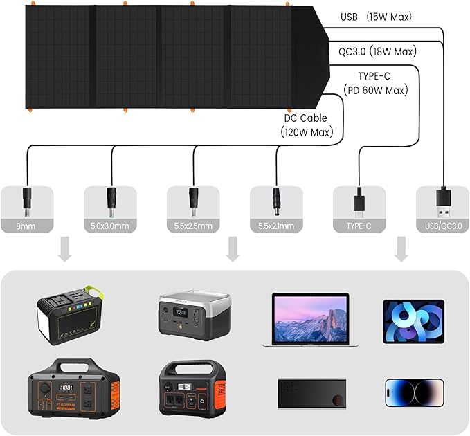 FlexSolar 120W Portable Solar Panel for 300/500/1000/1500W Power StationIP67 Waterproof Folding Solar Charger with USB C&amp2 USB A&amp18V DC Output Charge GeneratorCell PhonesPower Bank12V Car
