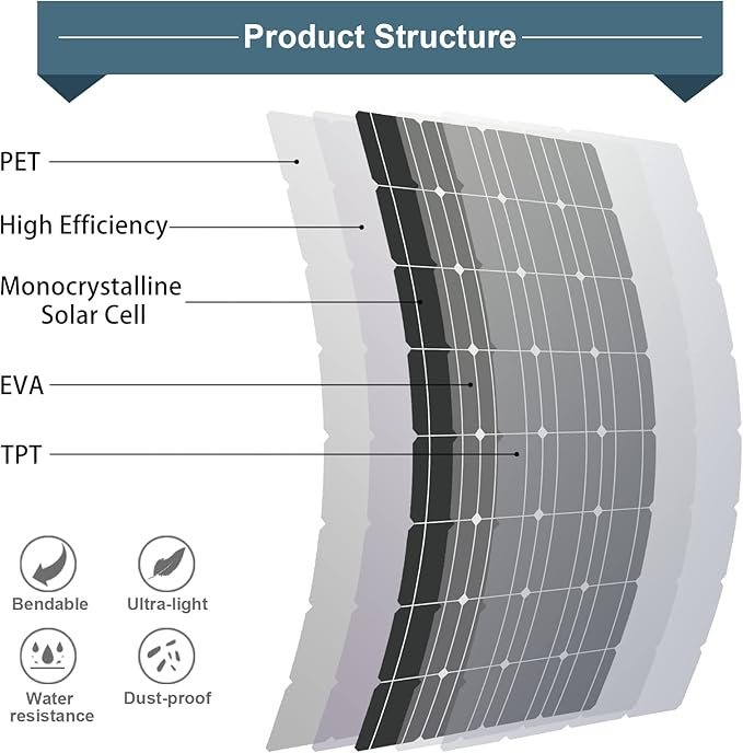600W Solar Panel 12V Flexible Solar Panel 6pcs 100W Solar Panels Monocrystalline Suitable for Roofs Caravans Boats Solar Panels 600W