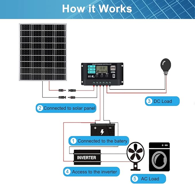 Solar Panels Kit Monocrystalline Solar Battery Maintainer 12V 10A Charge Controller with Extension Cable and Clips O-Ring Terminal fit RV Car Rooftop Camp Off Grid Applications(20W)