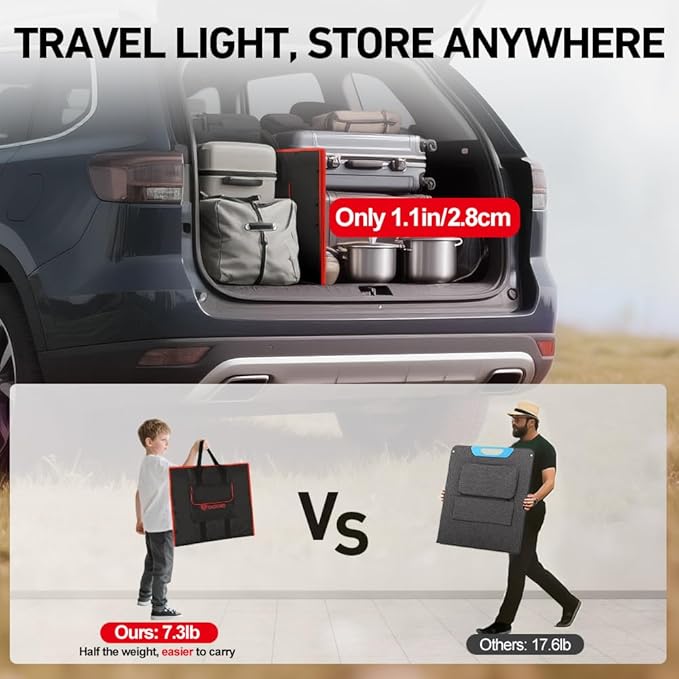 DOKIO 150W Portable Foldable Solar Panel Kit Compact 21x20in Design 7.3lb with Standalone Controller and USB Monocrystalline Charger for 12V Batteries Power Stations RV Camping Emergency Use