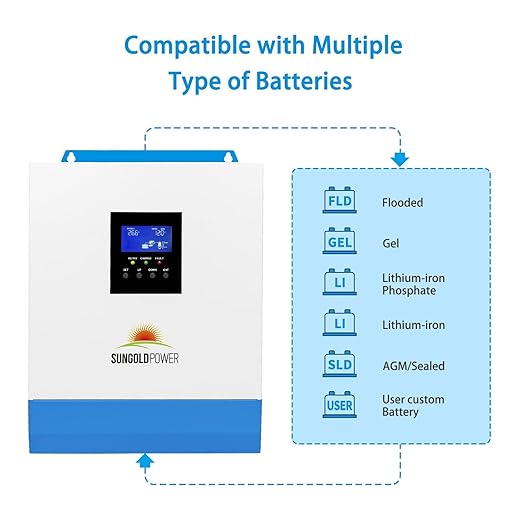 SUNGOLDPOWER 3000W 24V Solar Inverter All in One 120Vac Input120V Output Pure Sine Wave 80A MPPT(PV Range 120-450Vdc) Solar Charger and 40A AC Battery Charger in Off Grid System