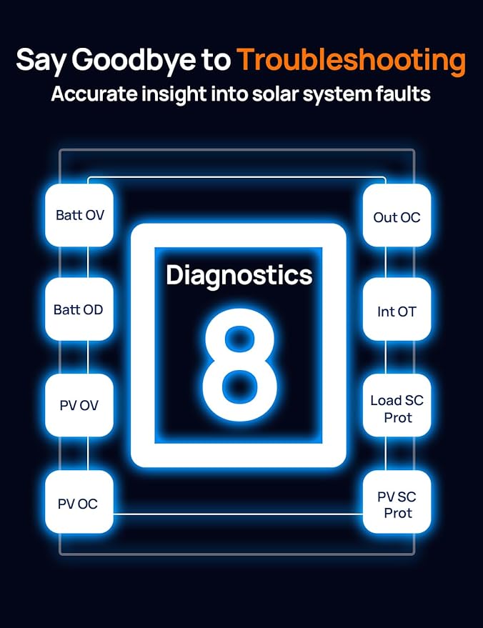ECO-WORTHY Solar Charge Controller 30A with BluetoothWiFi APP Remote Connection Solar Panel Custom Battery Regulator Dual USB Port Auto 12V/24V PWM for FLD/LiFePO4/SLD/GEL RV Solar System