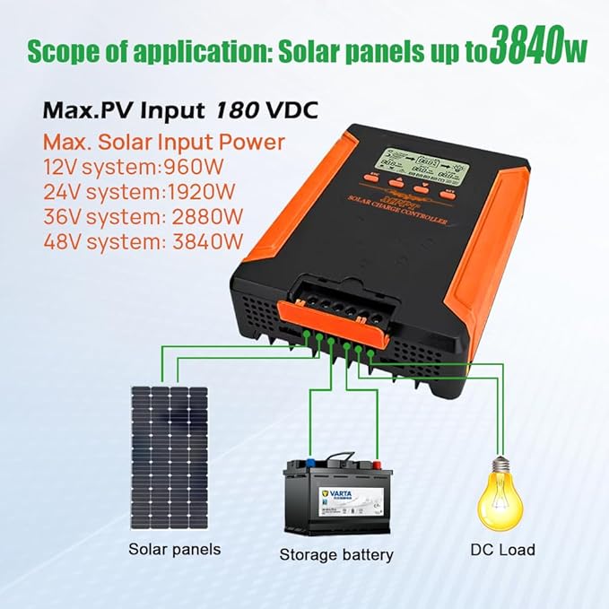 80A MPPT Solar Charge Controller 12V/24V/36V/48V DC Output for LiFePO4 AGM Sealed Gel Flooded Lithium Battery MPPT Controller with LCD Display for 18/160V Solar Panels (APP Control)