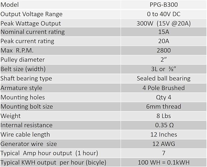 300 Watt Permanent Magnet DC Pulley Generator 3/8 V-Belt Drive Pedal Power Pulley Dynamo with air ventilation holes PPG-PM300-P