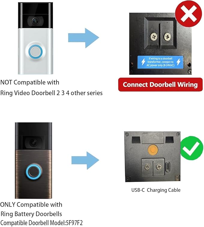Solar Charge Compatible with Ring Battery Doorbell with a USB-C Power Connector.Ring Solar Charger for Battery Doorbell（White）