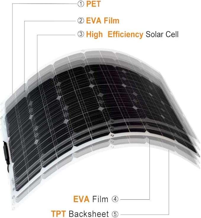 XINPUGUANG Flexible Solar Panel 100W 12V Monocrystalline 400W Solar Kit 40A Charge Controller Extension Cable Battery Cable Off-Grid for RV Boat Cabin Tent Car (400W-1)