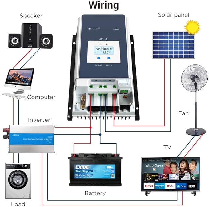EPEVER 50A MPPT Solar Charge Controller 12V/24V/36V/48V DC Automatically Identifying System Voltage Max.PV 150V Solar Panel Regulator (Tracer 5415 an)