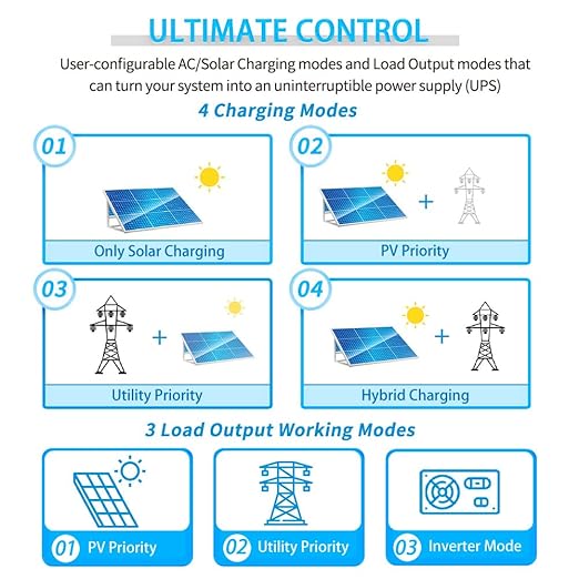 5000W DC 48V UL1741 Pure Sine Wave Solar Inverter100A MPPT Solar Charger and 40A AC Battery Charger 120V AC Output Solar Inverter Charger Manufactured by SunGoldPowerCo.Ltd (Support Parallel)