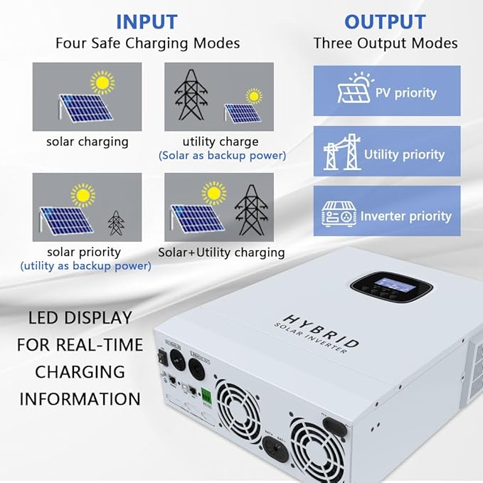 Y&ampH 5000W Hybrid Solar Inverter AC 120V to DC 48V UL1741 Battery-Free Operation Supported with 80A MPPT Charging 6000W PV Input 11kW Peak Lithium/Lead-Acid Compatible for Home RV Off-Grid