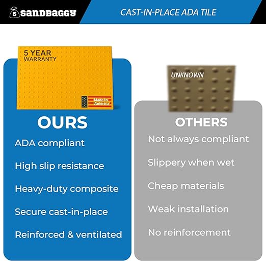 Sandbaggy Cast-in-Place ADA Pads - USA Made Truncated Domes | ADA/DOT Compliant | 5 Year Warranty (1 Yellow 36 x 60)