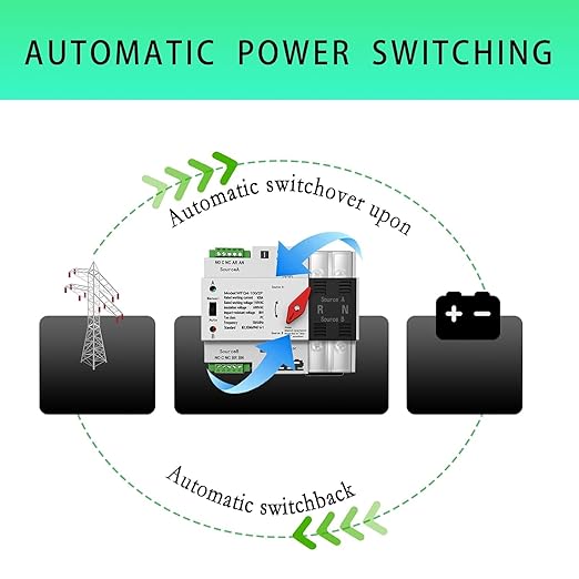 100Amp AC110V Auto Transfer Switch 3P Dual Power Switch General 60HZ Electrical Selector Switches for Home Generator Grid to AC Generator