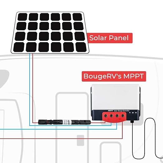 BougeRV 15A Solar Fuse Holder Inline PV Inline Fuse Holder 15 Amp for Solar Panel and Solar Controller Waterproof Solar Connector Solar Surge Protection Device (Pack of 2)