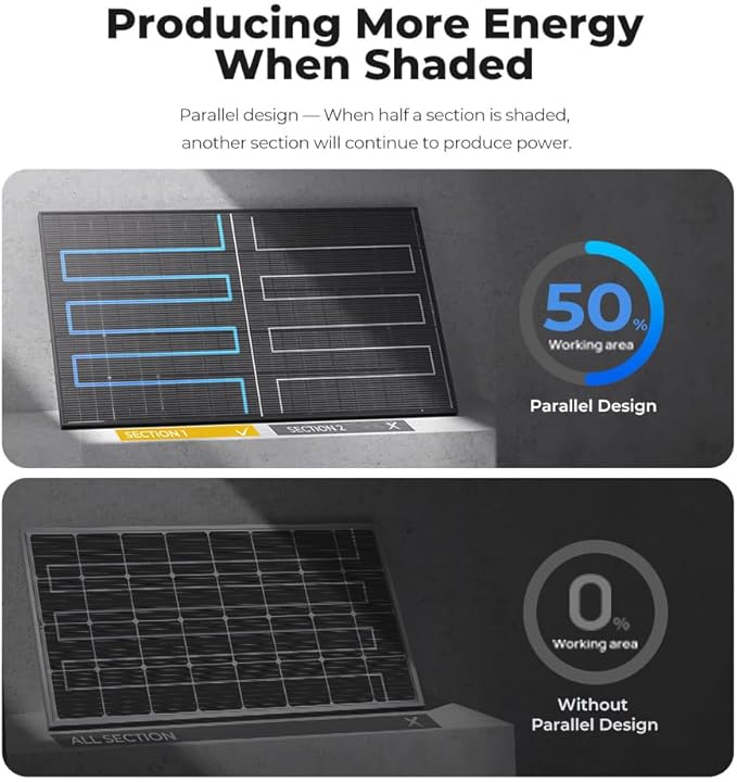 BougeRV Bifacial N-Type 300 Watts 16BB Mono Solar Panel 25% High-Efficiency All Black 12V/24V 300W Solar Panel for RV Camping Off-Grid Home Boat Marine 1 Piece